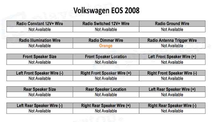 Schéma électrique Volkswagen EOS